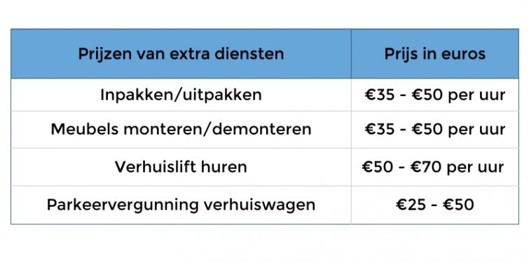 verhuizing kosten verhuizing kosten